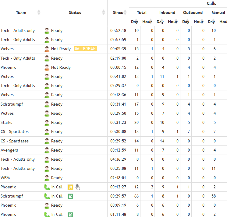 Agents LiveStats